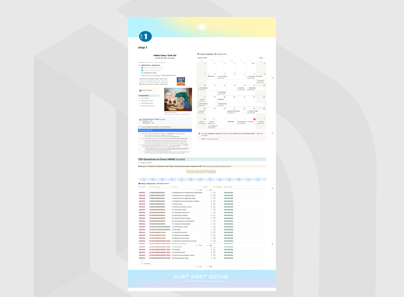 Medical School – USMLE Step 1 Dashboard