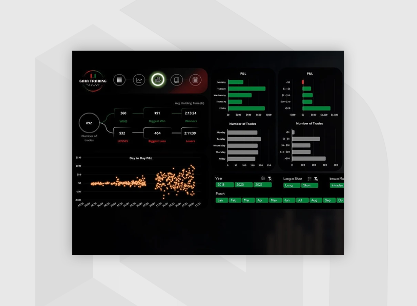 Trading Journal - Stock, Crypto, Forex, Investment Tracker