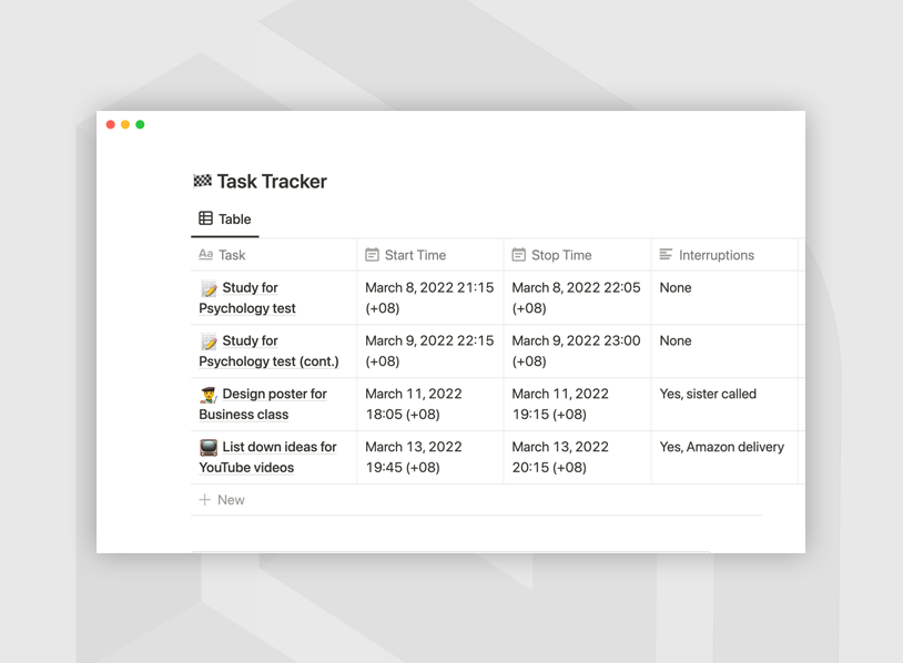 Flowtime technique dashboard