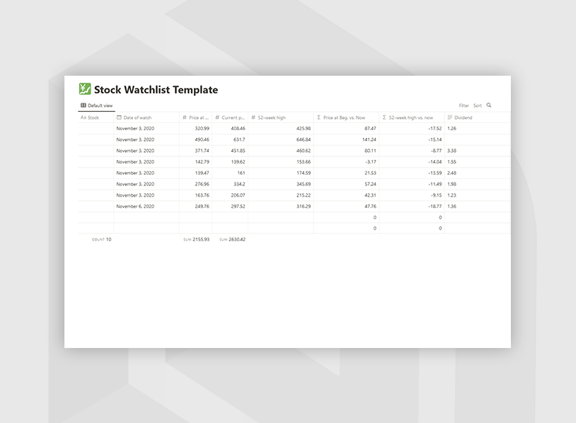 Stock Watchlist Template