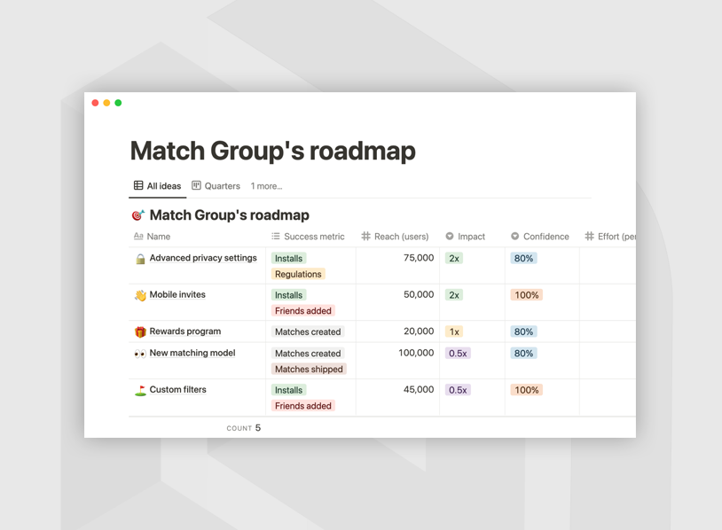 Match Group's roadmap