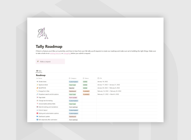  Tally Roadmap