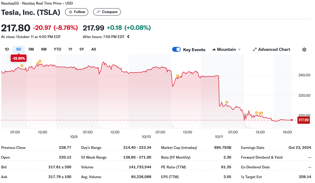 Tesla, Inc. (TSLA)