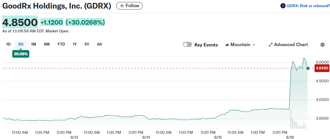 GoodRx Holdings, Inc. (GDRX)