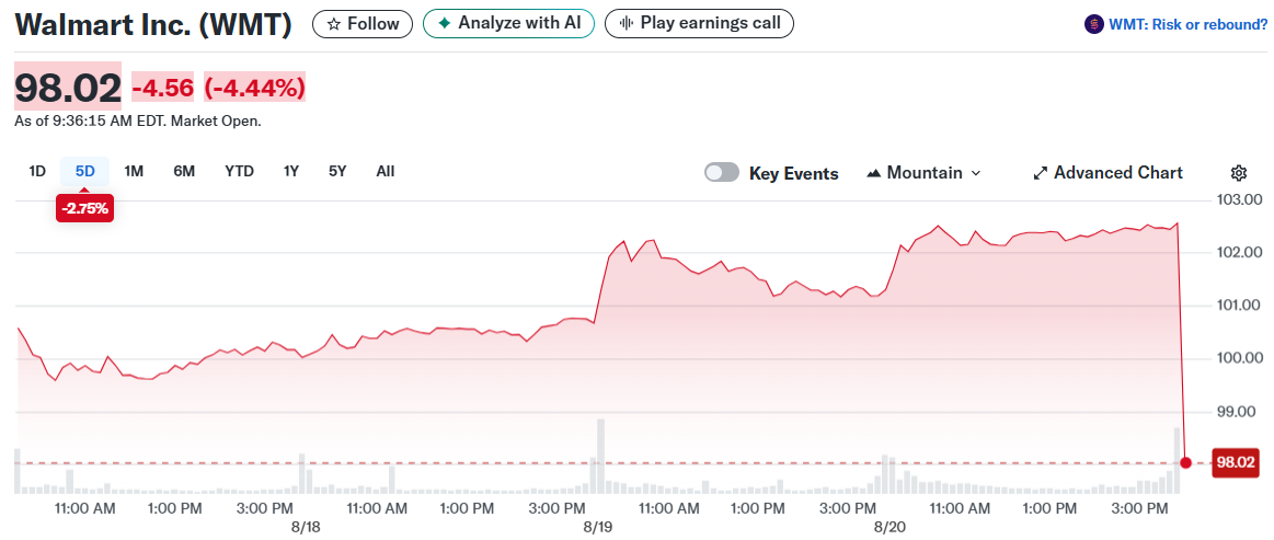 Walmart Inc. (WMT)