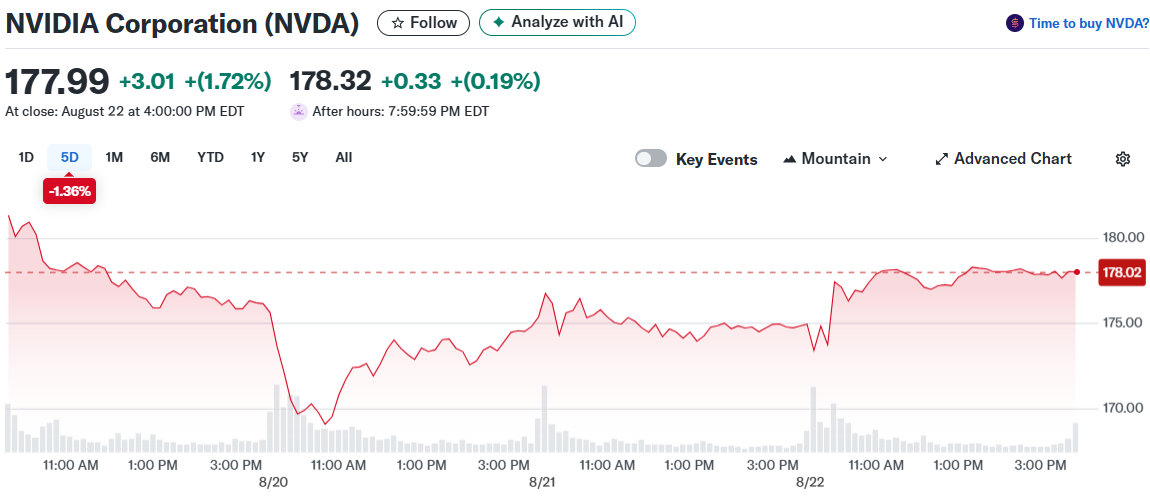 NVIDIA Corporation (NVDA)