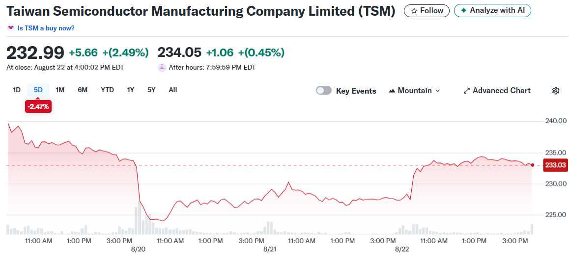 Taiwan Semiconductor Manufacturing Company Limited (TSM)