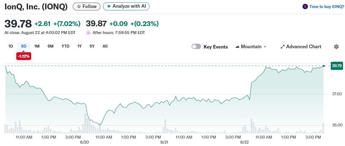 IonQ, Inc. (IONQ)