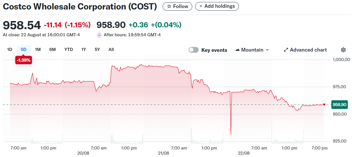 Costco Wholesale Corporation (COST)