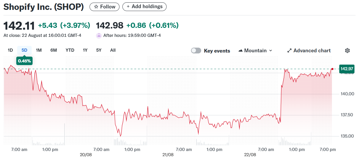 Shopify Inc. (SHOP)