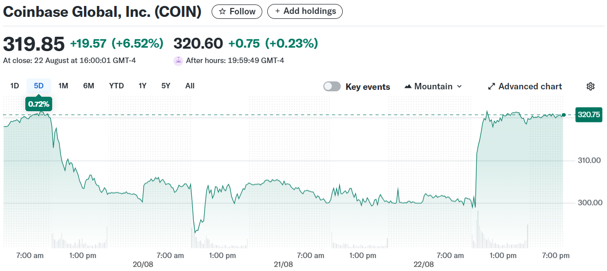 Coinbase Global, Inc. (COIN)
