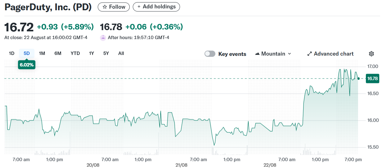 PagerDuty, Inc. (PD)