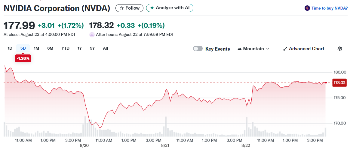 NVIDIA Corporation (NVDA)