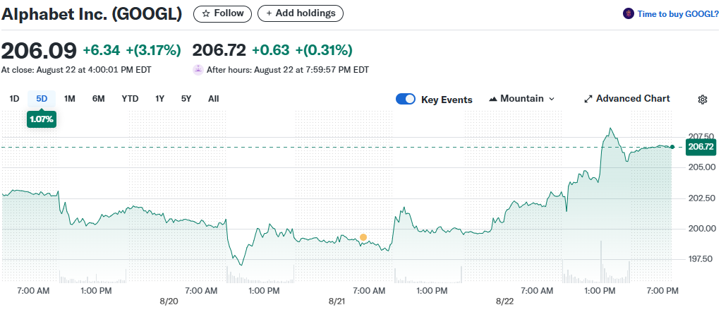 Alphabet Inc. (GOOGL)