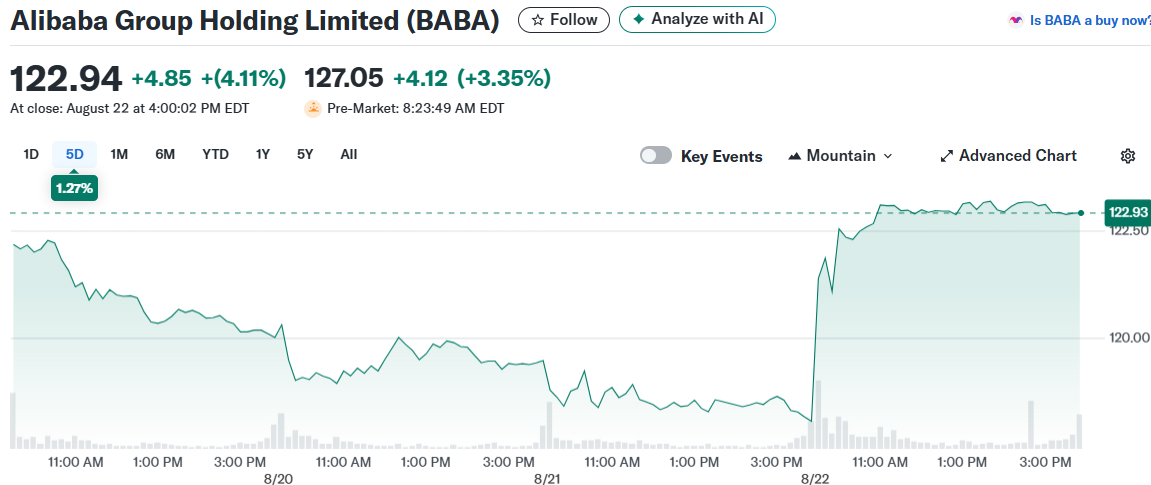 Alibaba Group Holding Limited (BABA)