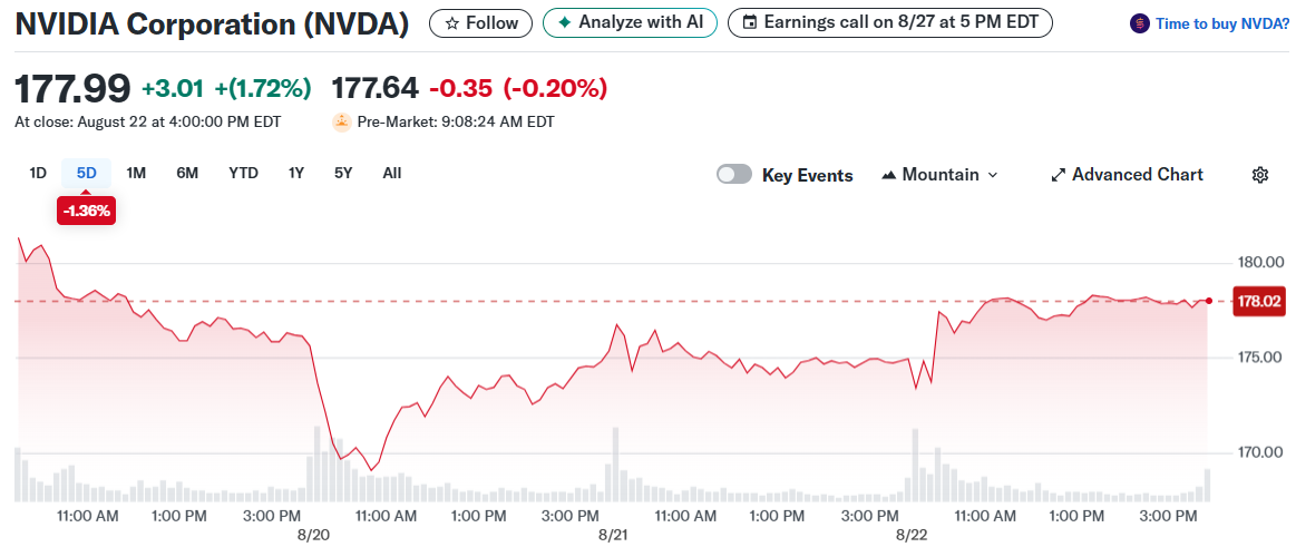 NVIDIA Corporation (NVDA)