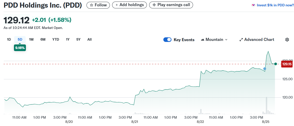 PDD Holdings Inc. (PDD)