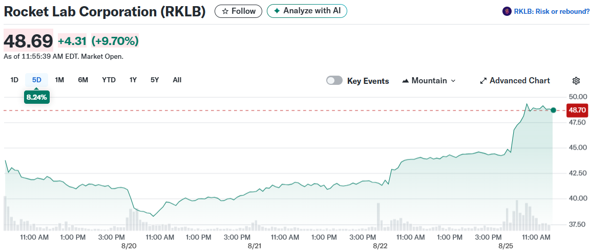 Rocket Lab Corporation (RKLB)