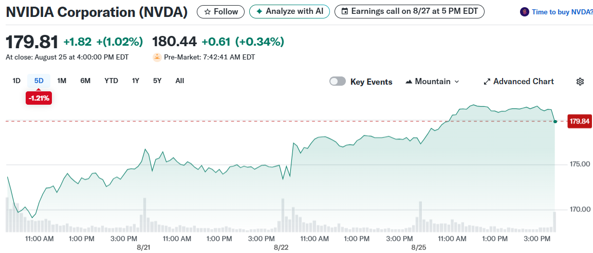 NVIDIA Corporation (NVDA)
