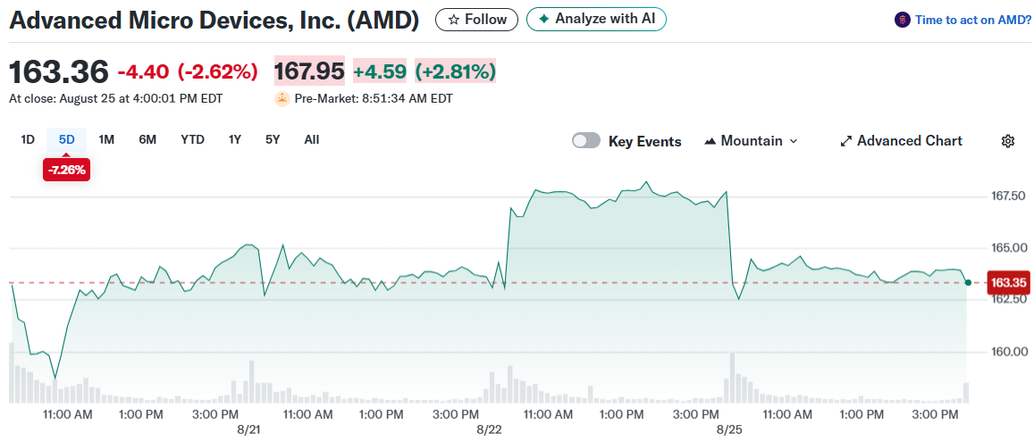 Advanced Micro Devices, Inc. (AMD)