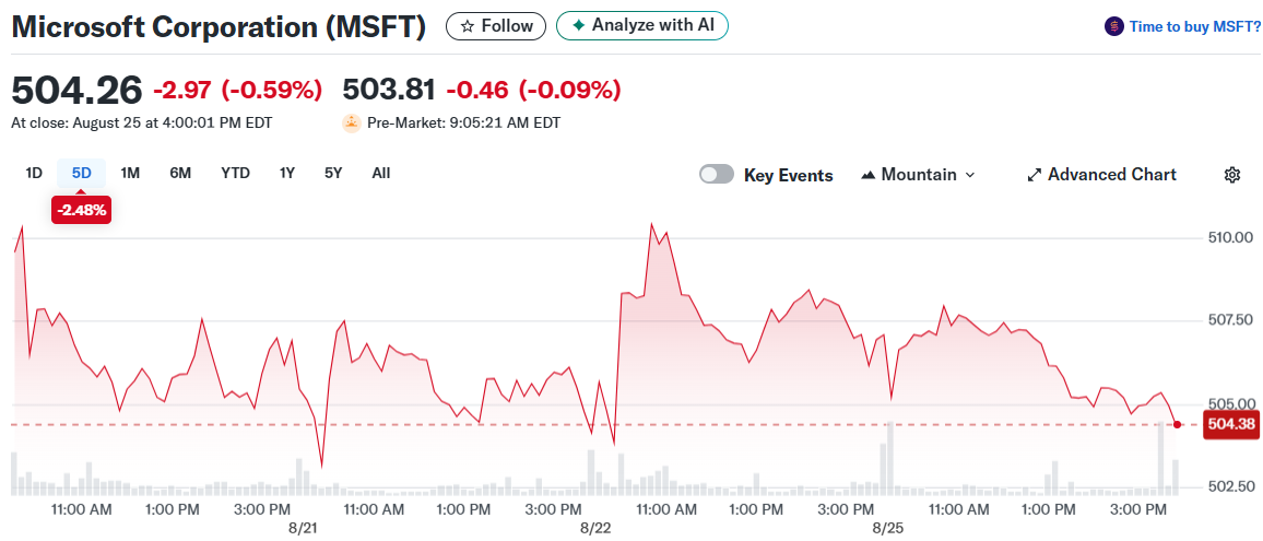Microsoft Corporation (MSFT)