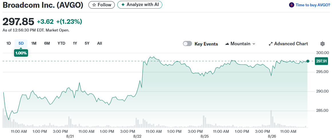 Broadcom Inc. (AVGO)