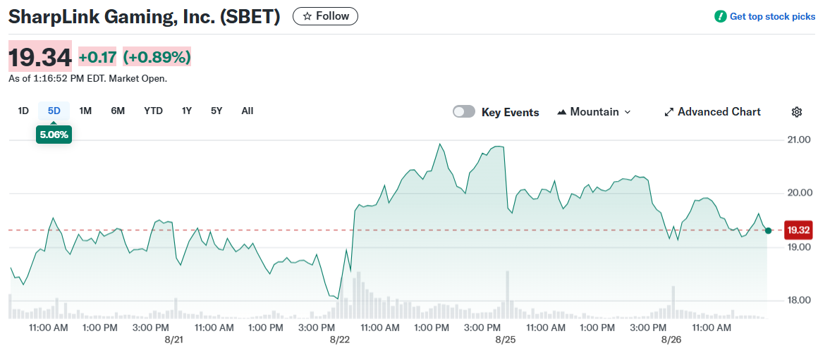 SharpLink Gaming, Inc. (SBET)