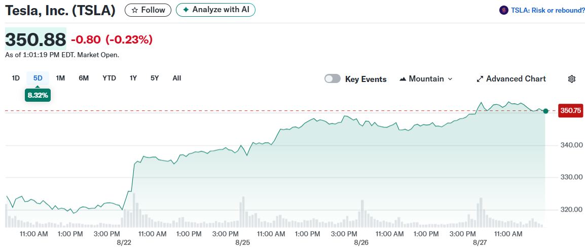 Tesla, Inc. (TSLA)