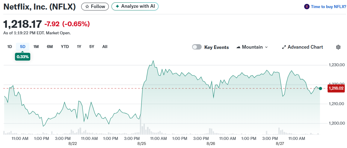 Netflix, Inc. (NFLX)