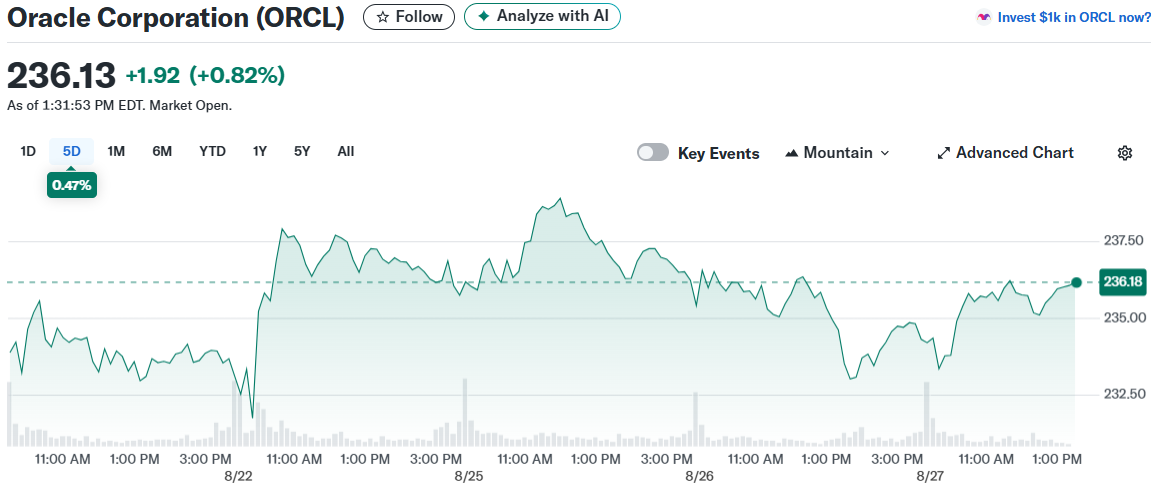 Oracle Corporation (ORCL)