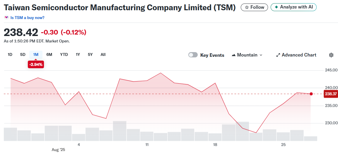 Taiwan Semiconductor Manufacturing Company Limited (TSM)