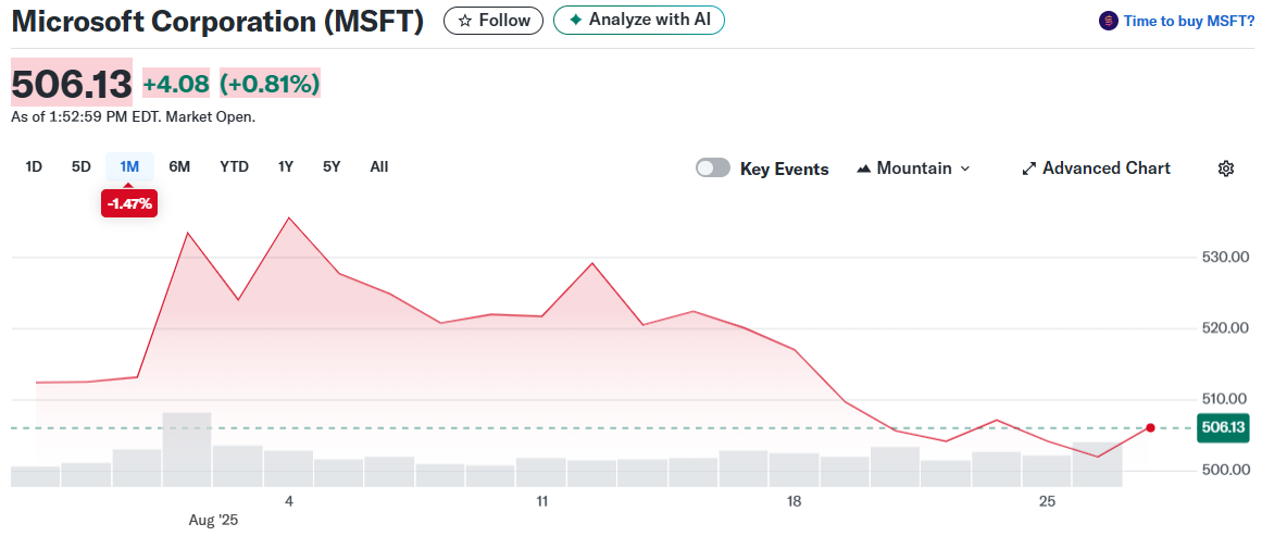 Microsoft Corporation (MSFT)