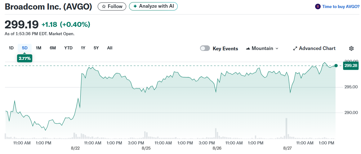 Broadcom Inc. (AVGO)