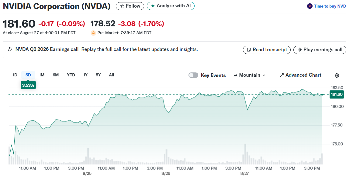 NVIDIA Corporation (NVDA)