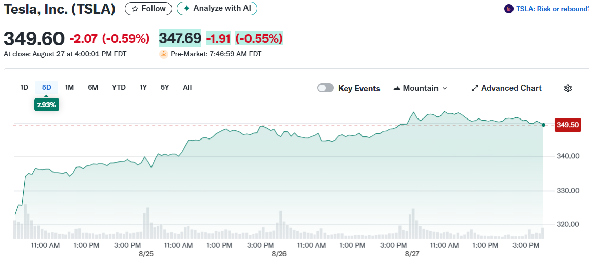 Tesla, Inc. (TSLA)