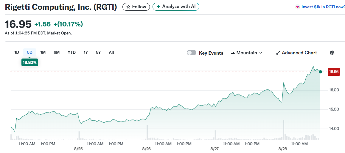 Rigetti Computing, Inc. (RGTI)