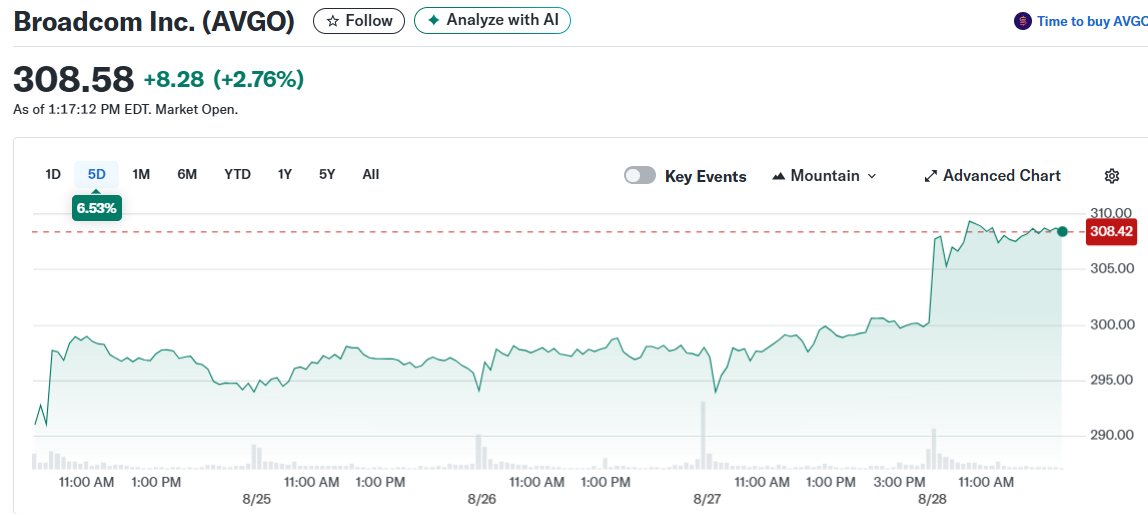 Broadcom Inc. (AVGO)