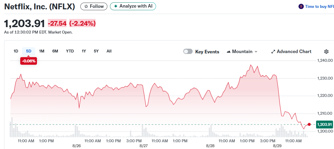 Netflix, Inc. (NFLX)