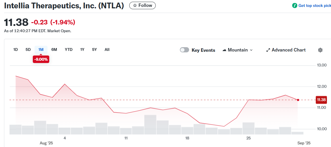 Intellia Therapeutics, Inc. (NTLA)