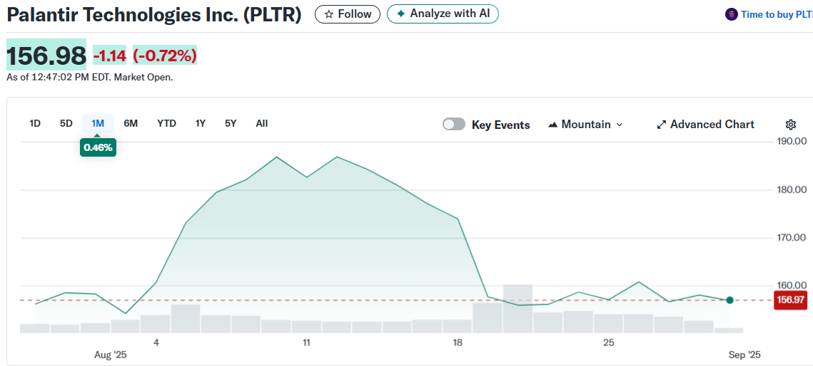 Palantir Technologies Inc. (PLTR)