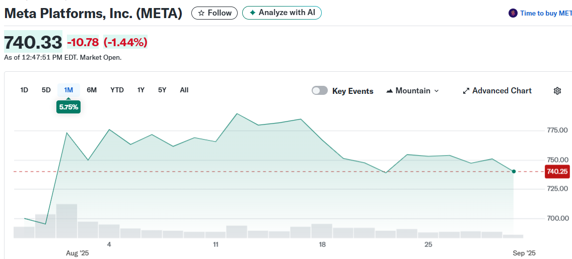 Meta Platforms, Inc. (META)