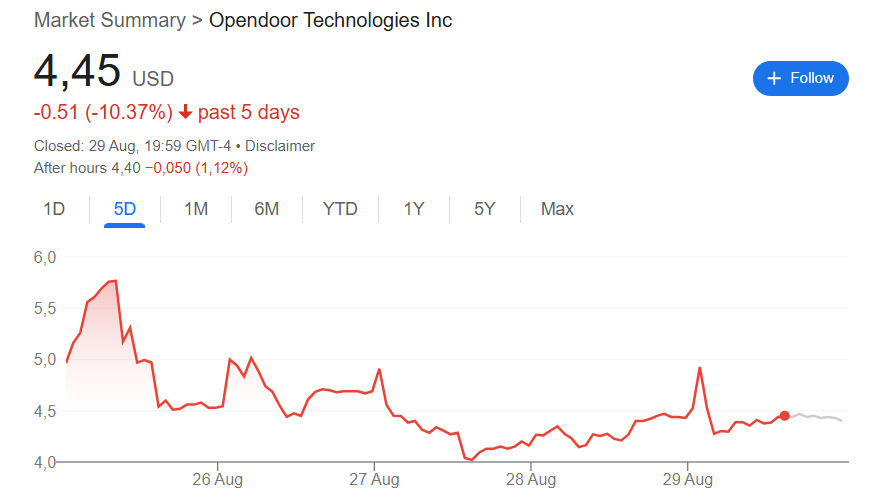 Source: Google Finance