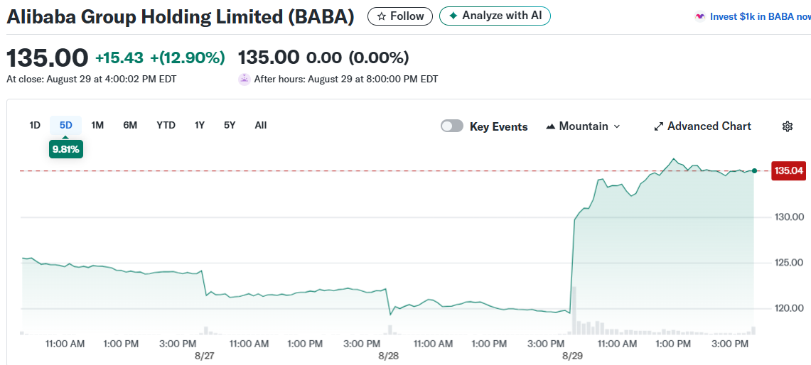 Alibaba Group Holding Limited (BABA)
