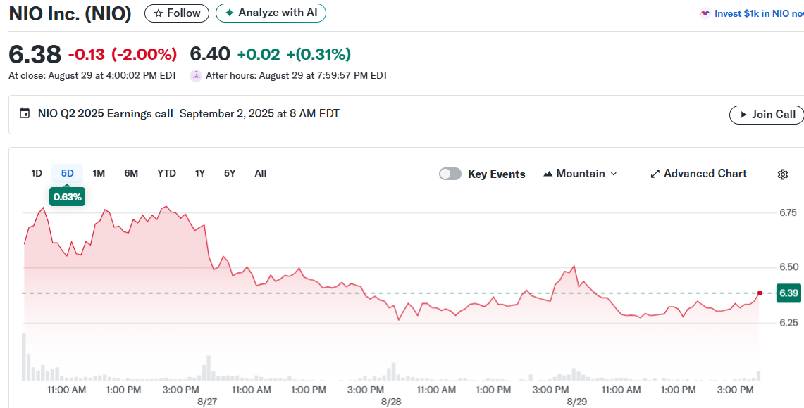 NIO Inc. (NIO)