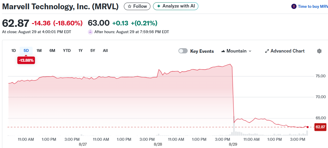Marvell Technology, Inc. (MRVL)