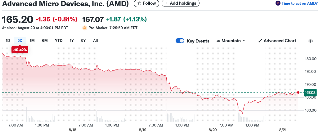 Advanced Micro Devices, Inc. (AMD)
