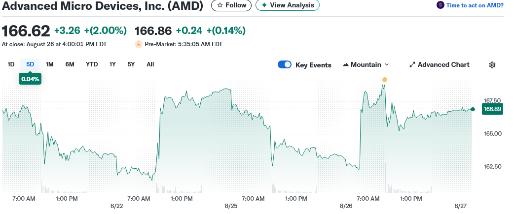 Advanced Micro Devices, Inc. (AMD)