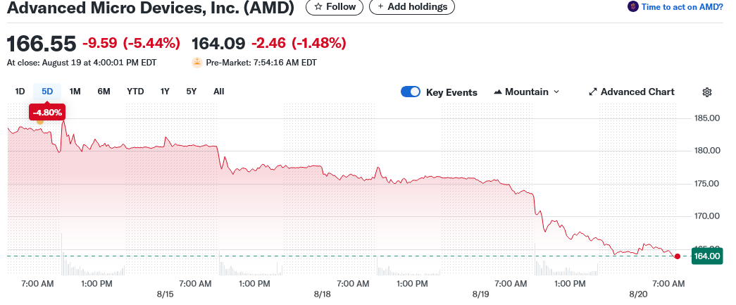 Advanced Micro Devices, Inc. (AMD)