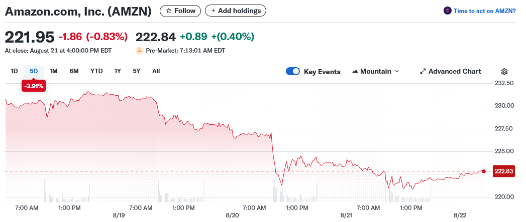 Amazon.com, Inc. (AMZN)