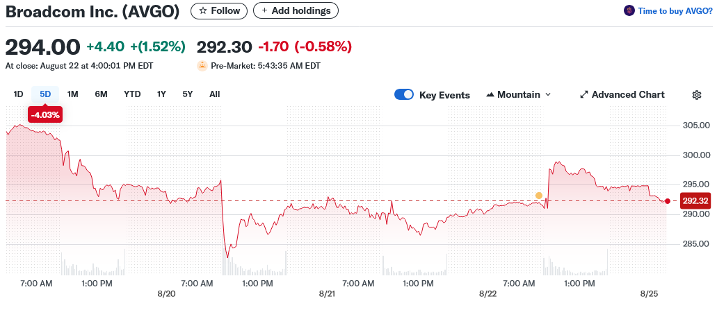 Broadcom Inc. (AVGO)
